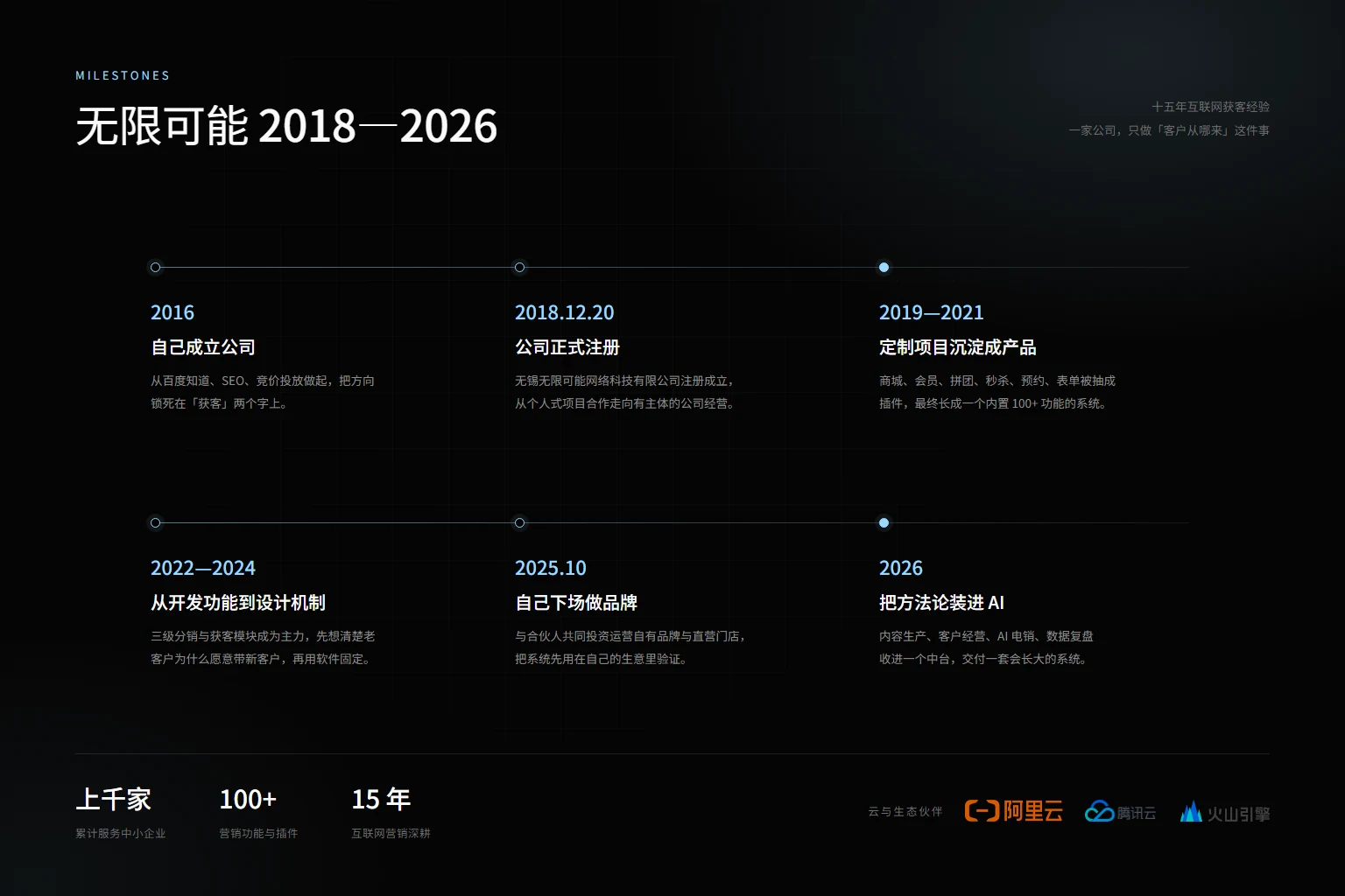 无限AI 2018 至 2026 年发展历程，以及阿里云、腾讯云、火山引擎技术生态