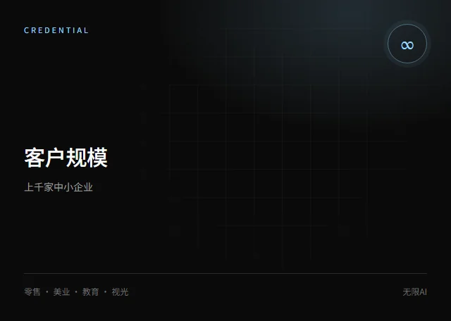 上千家客户