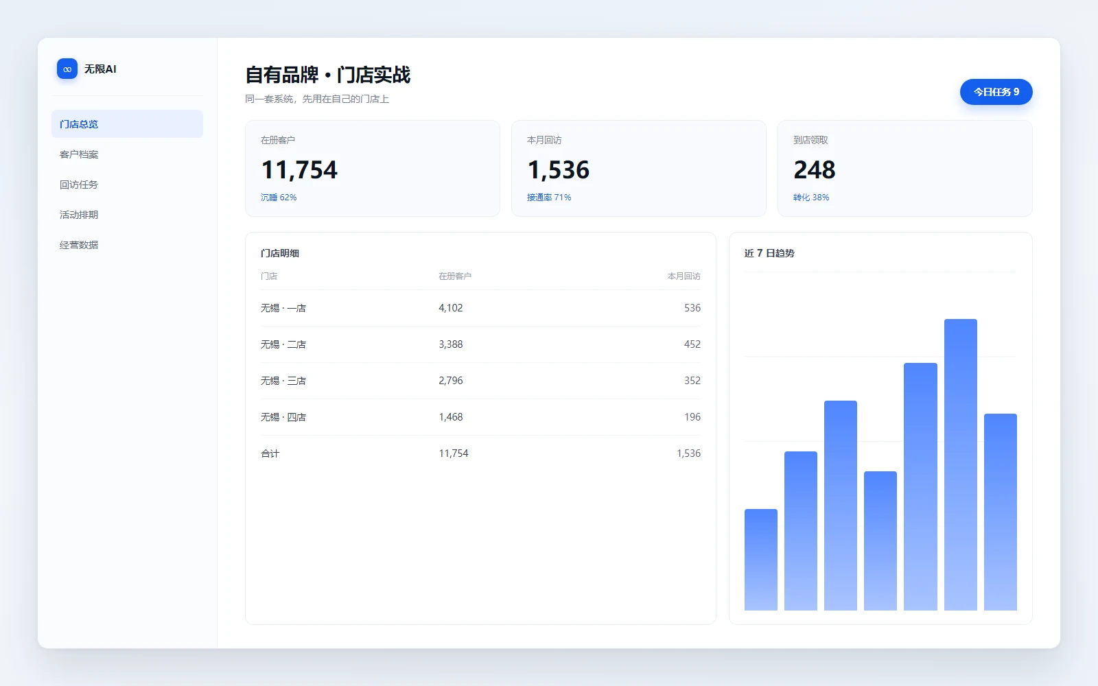 承接层客户档案与回访任务