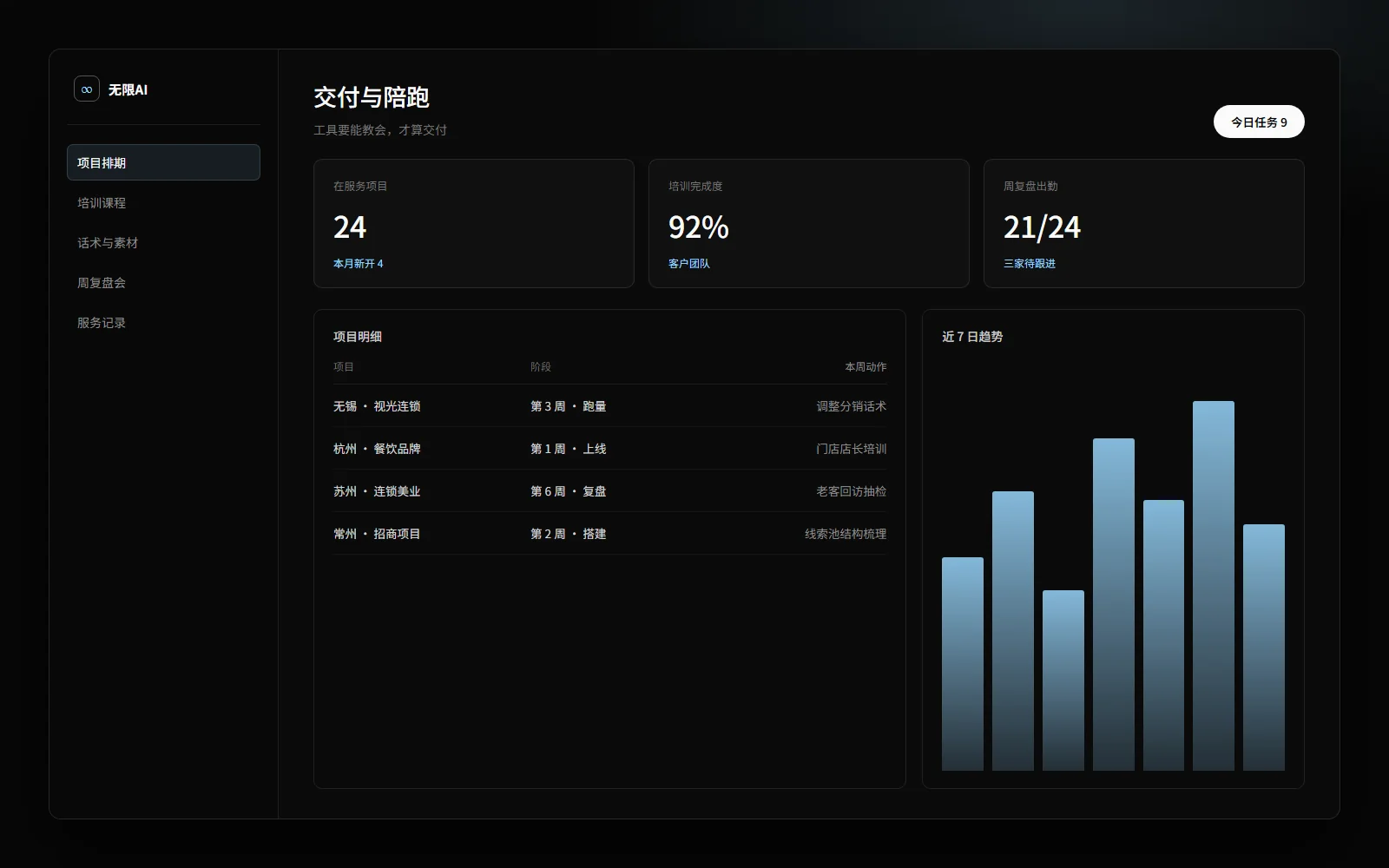 交付与陪跑项目管理界面